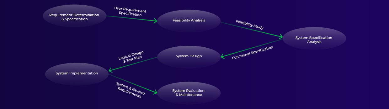How to be a successful System Analyst?